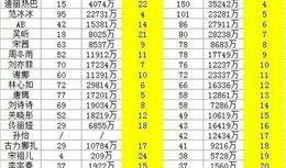 明星排名大全,揭秘娱乐圈风云变幻，盘点年度璀璨星辉